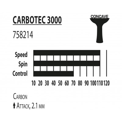 Ракетка Donic Carbotec 3000